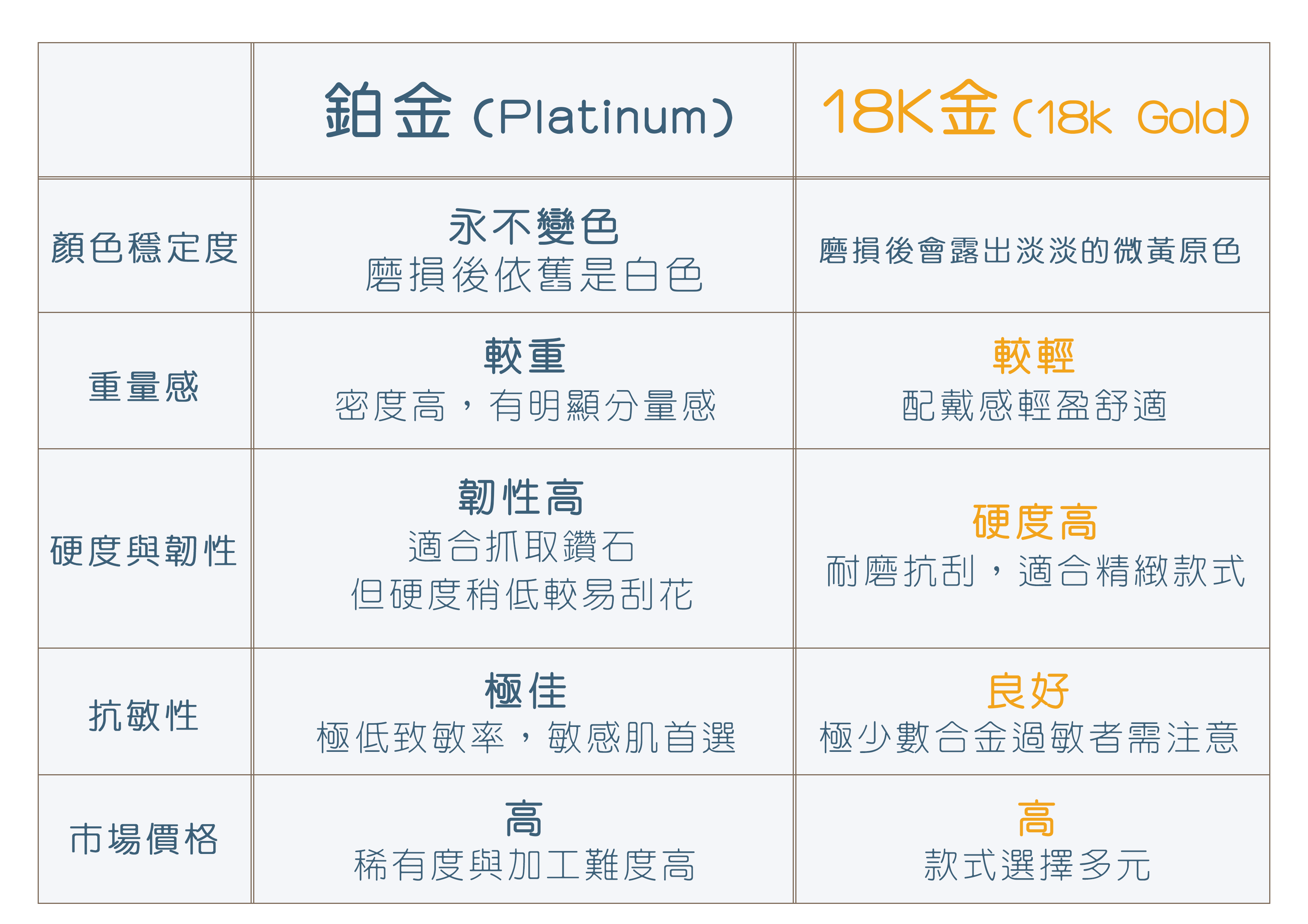 鉑金VS18K